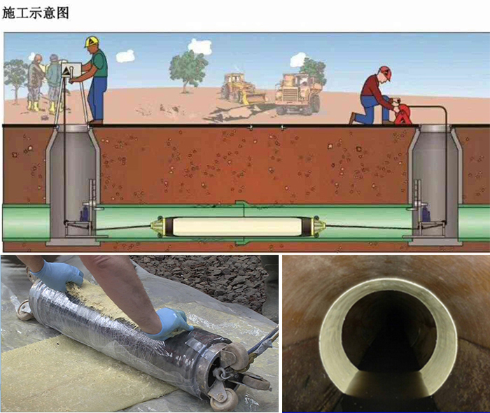 腾冲管道局部点状修复